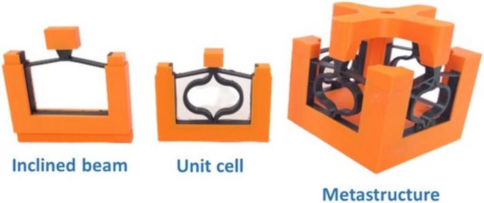 Nonlinear response of a metastructure