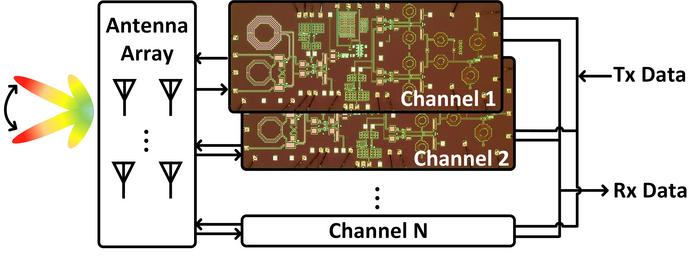 The proposed retrodirective array