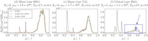 AI models for plasma heating