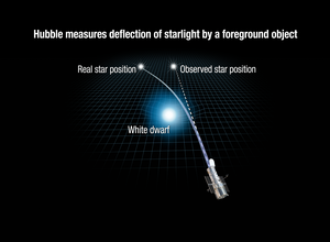 HUBBLE MEASURES DEFLECTION OF STARLIGHT BY A FOREGROUND OBJECT (ARTIST'S ILLUSTRATION)