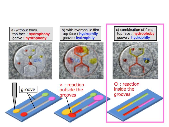 Figure 1. High-performance Microreactor