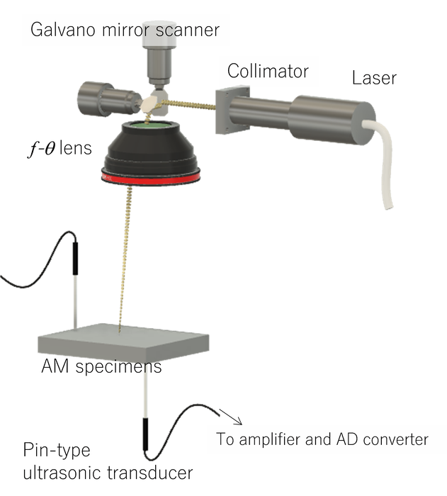 Fig.1