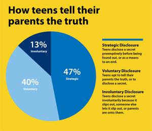 How teens tell their parents the truth