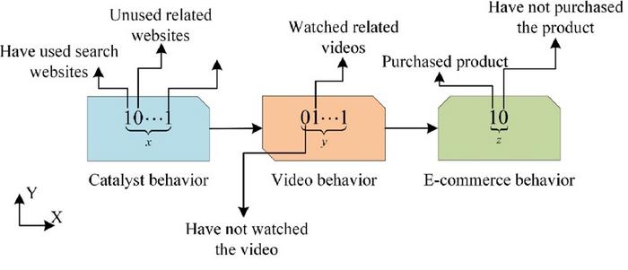 Hamming distance coding rules