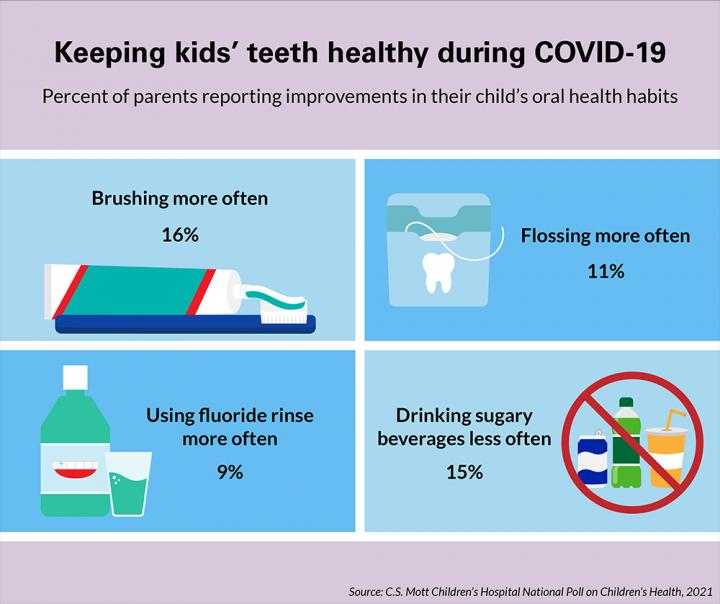 Dental Health During the Pandemic