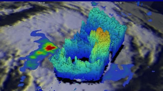 GPM Flyby of Uriah