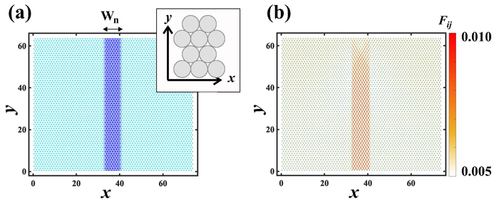 Particle model simulation of a simple composite material.