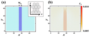 Particle model simulation of a simple composite material.