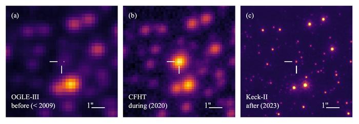 Before, during and after the 2020 microlensing event