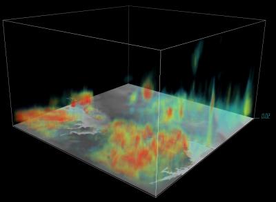 3-D Depiction of Turbulence Kinetic Energy