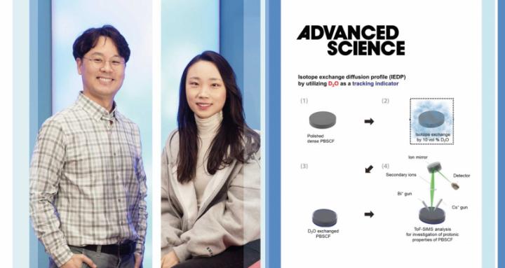 Professor Guntae Kim and his research team