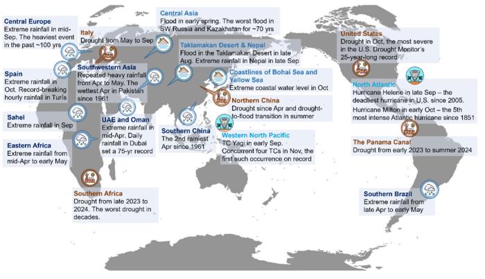 Extreme climate and weather events