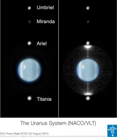 Uranus System