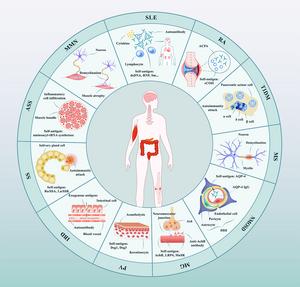 Applications of Chimeric Antigen Receptors (CAR)-T Cell Therapy in Management of Autoimmune Diseases