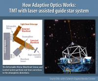 Keck Telescope and Cosmic Lens Resolve Nature and Fate of Early Star-Forming Galaxy (2 of 3)