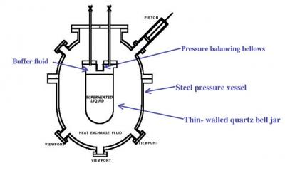 Diagram of COUPP Bubblechamber