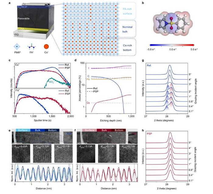 Scientists Propose Perovskite Films Homogenizing Strategy to Increase Conversion Efficiency