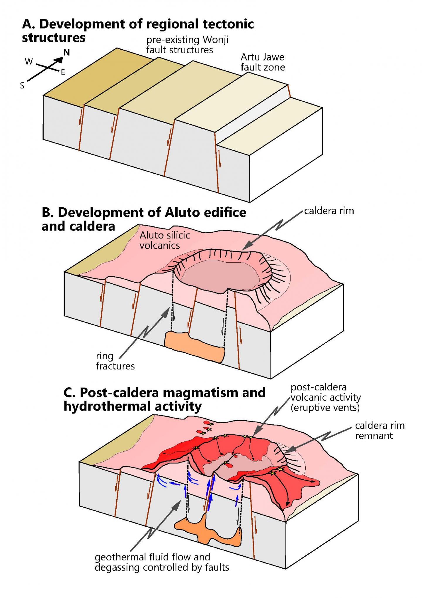 rift valley diagram