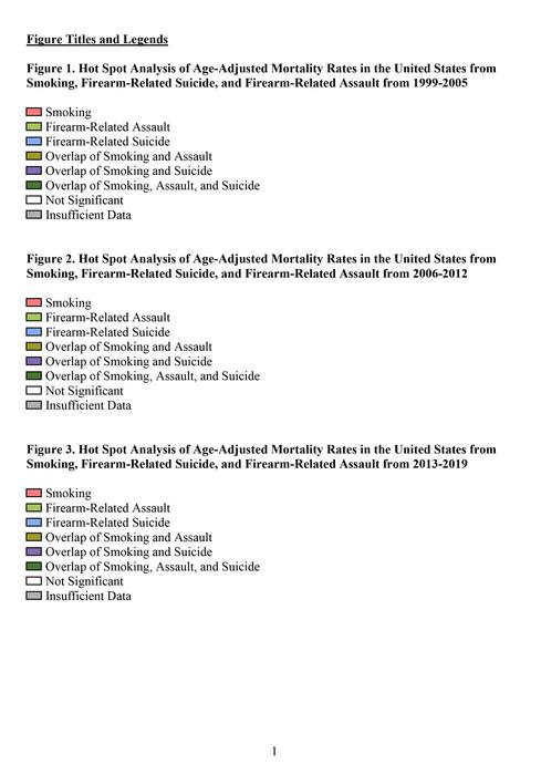 Figure Titles and Legends - 1999 to 2019