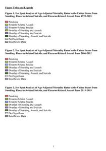 Figure Titles and Legends - 1999 to 2019