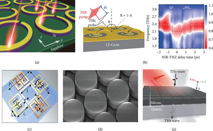 Terahertz Metamaterials for Free-Space and on-Chip Applications: From Active Metadevices to Topological Photonic Crystals