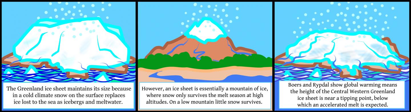 Overview - a cartoon.