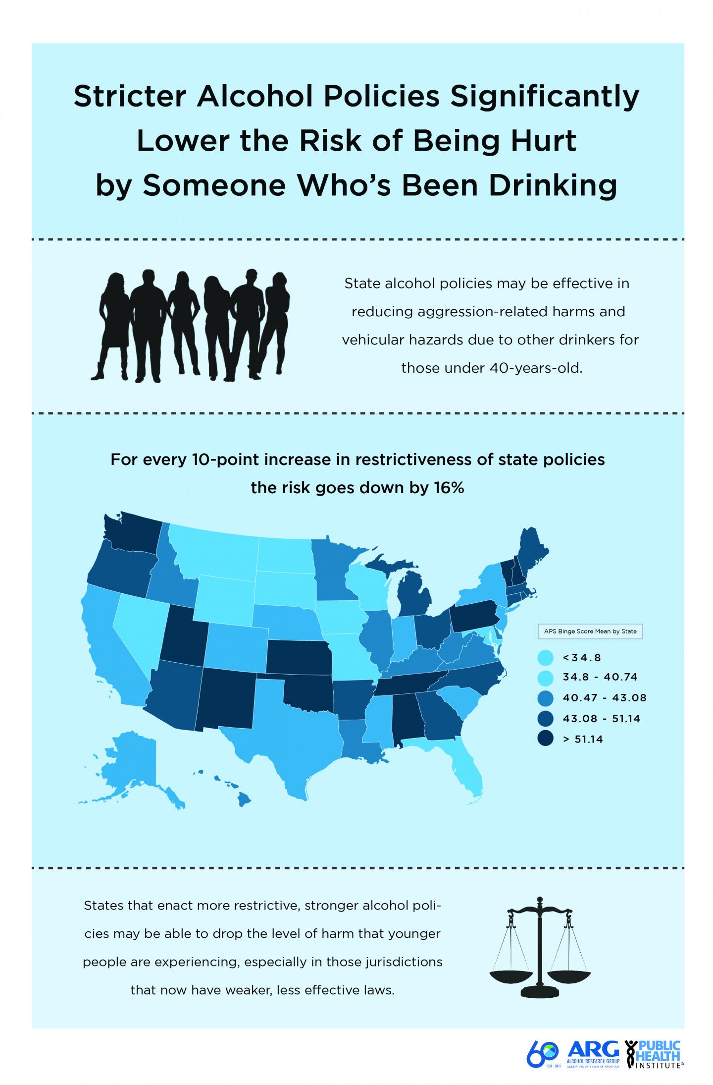 State Alcohol Policies May Affect Aggression- and Driving-Related Harms from Someone Else's Drinking