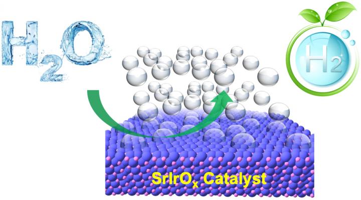 Producing hydrogen from water