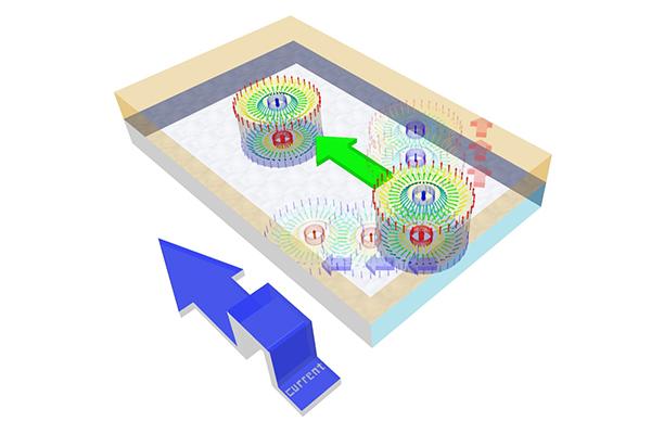 The First High-speed Straight Motion of Magnetic Skyrmion at Room Temperature Demonstrated (3 of 3)