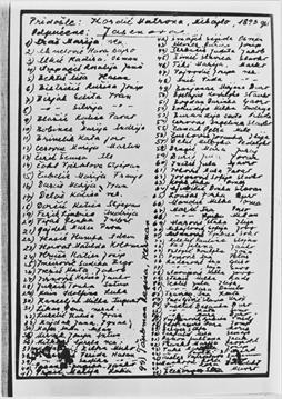 One of Over 7,000 Lists of Names from Concentration Camps in the US Holocaust Memorial Museum