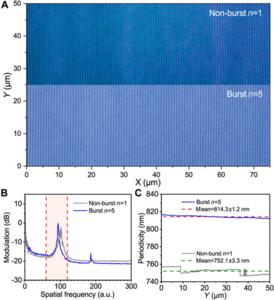 Fig. 5. Optical micrograph of a laser-written self-organized nanogratings manufactured by nonburst laser and burst laser.