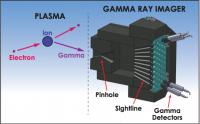 Figure 1. Gamma Ray Camera