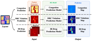 CircuitNet: An Open-Source Dataset for Machine Learning Applications in Electronic Design Automation (EDA)