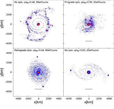 Examples of Snapshots of Simulations with Different Initial Conditions