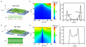 Long-range skin Josephson supercurrent across a van der Waals ferromagnet