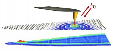 Optical Nanoimaging of Graphene Plasmons