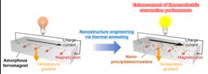 Enhancement of transverse thermoelectric conversion performance by nanostructure engineering
