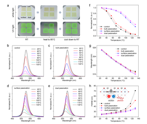 Impacts of passivation on thermal quenching characteristics of quasi-2D perovskite