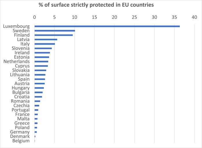 Strictly protected areas across the EU