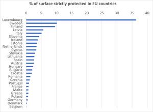 Strictly protected areas across the EU