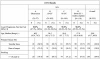Table of E3311 Trial Results