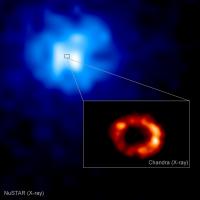 NuSTAR and Chandra X-ray images of SN1987A