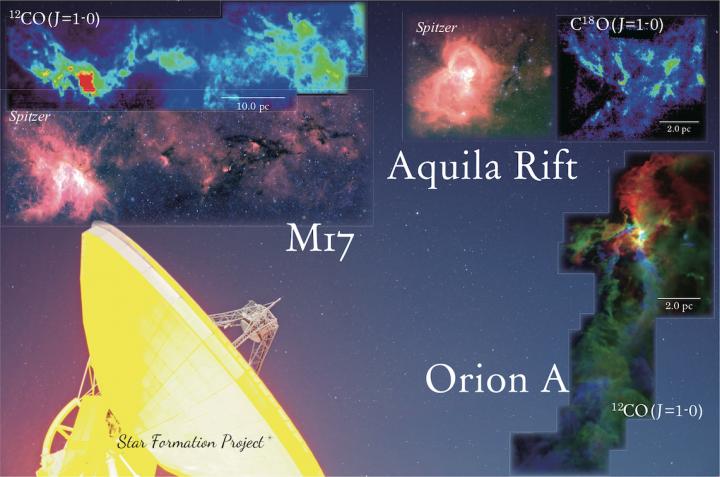 Montage of the CO molecule radio emission-line intensities