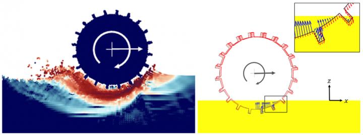 DRFT Model Illustration