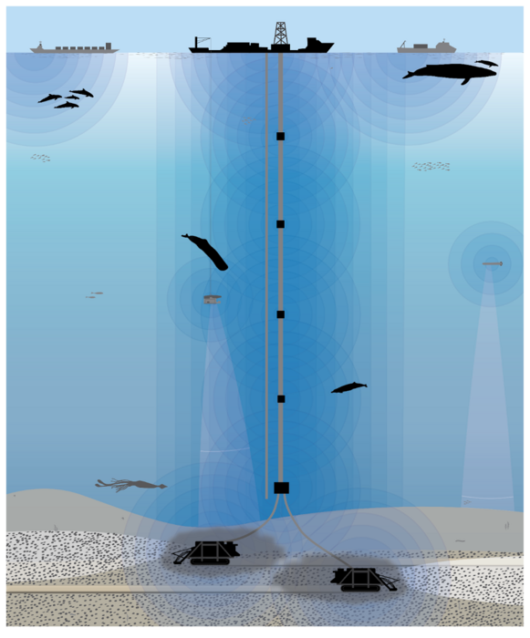 Schematic of noise from deep-sea mining