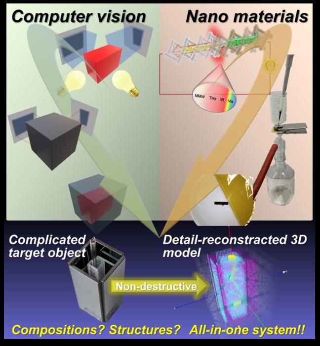 Figure 1. Conceptual diagram of this work