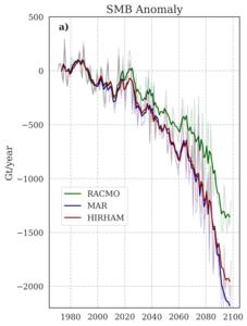 Greenland annual mass balance