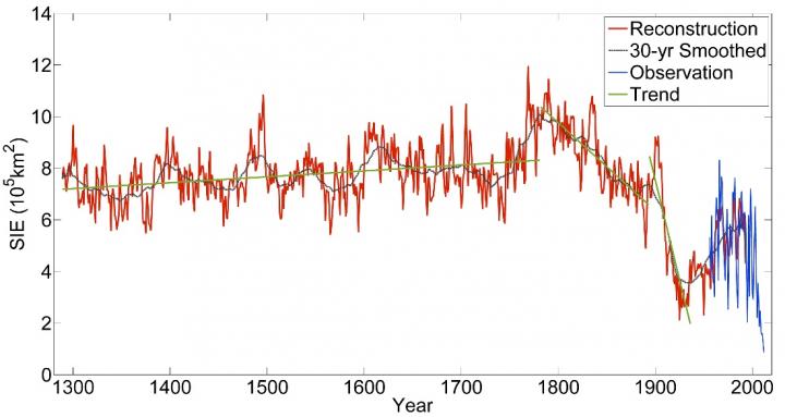 Reconstruction of Arctic Barents-Kara Sea Ice Extent Changes Over the Last Millennium