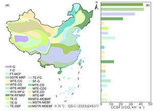 Storage, form, and influencing factors of karst inorganic carbon in a carbonate area in China