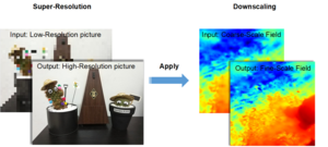 Enhancing historical model data using super-resolution technology